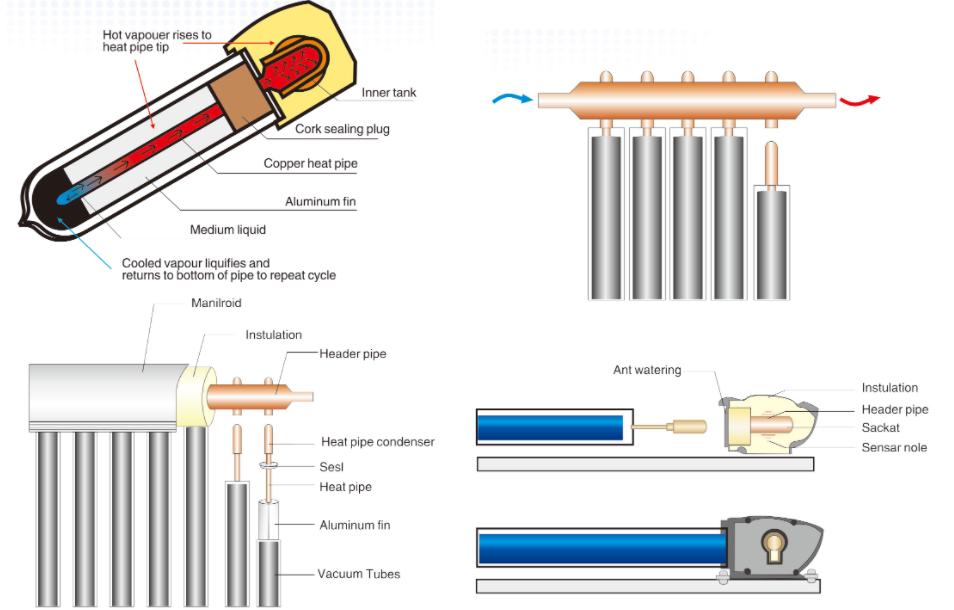 Uパイプソーラーコレクター Uパイプソーラーコレクター