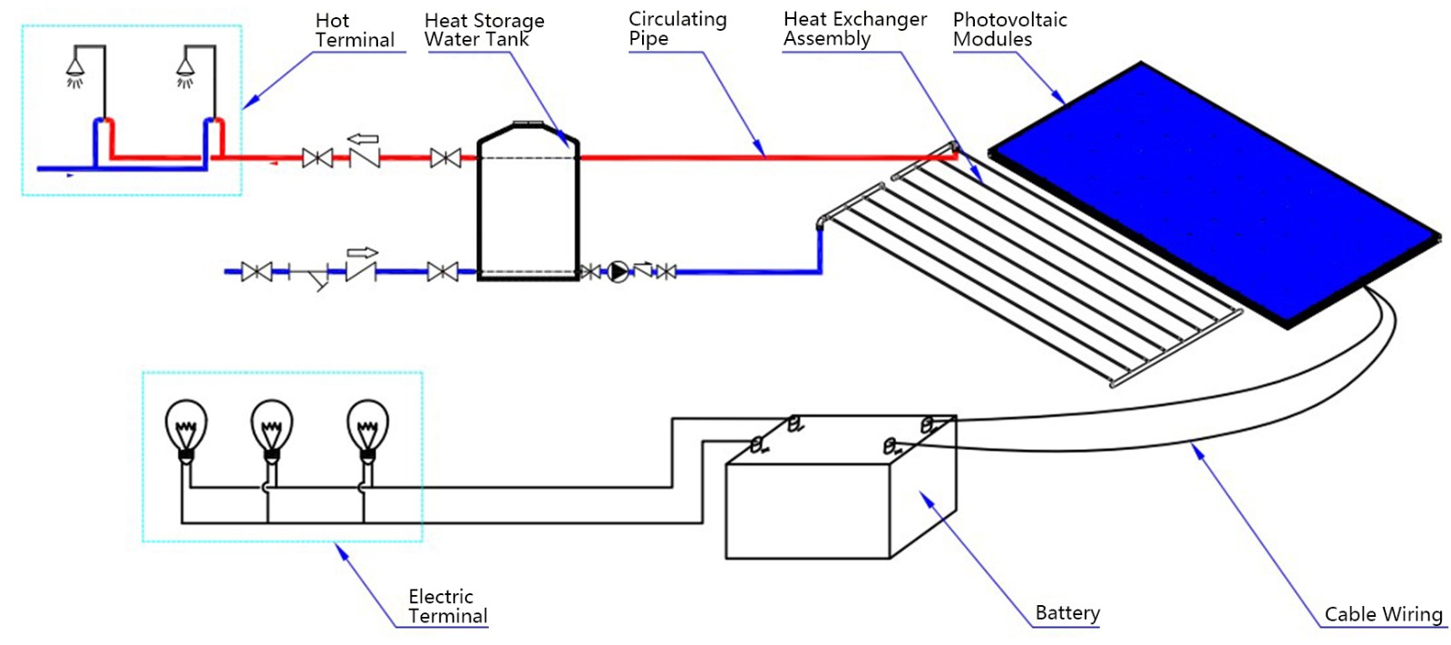 PVT サーマルソーラー PVT サーマルソーラー