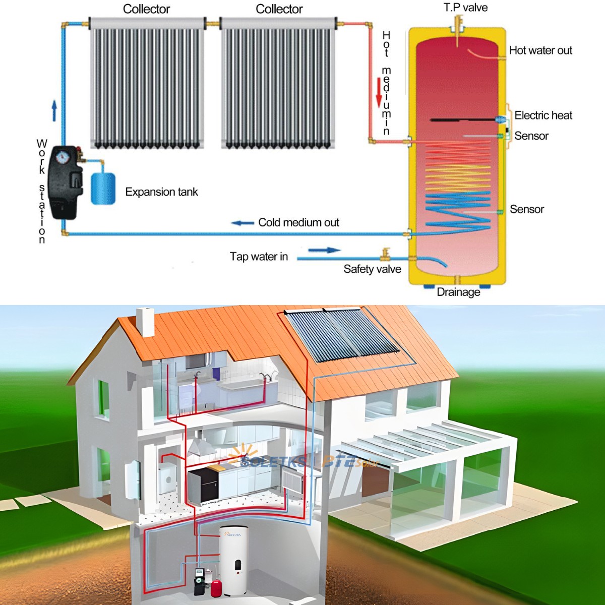 分割型太陽熱温水システムキット 分割型太陽熱温水システムキット