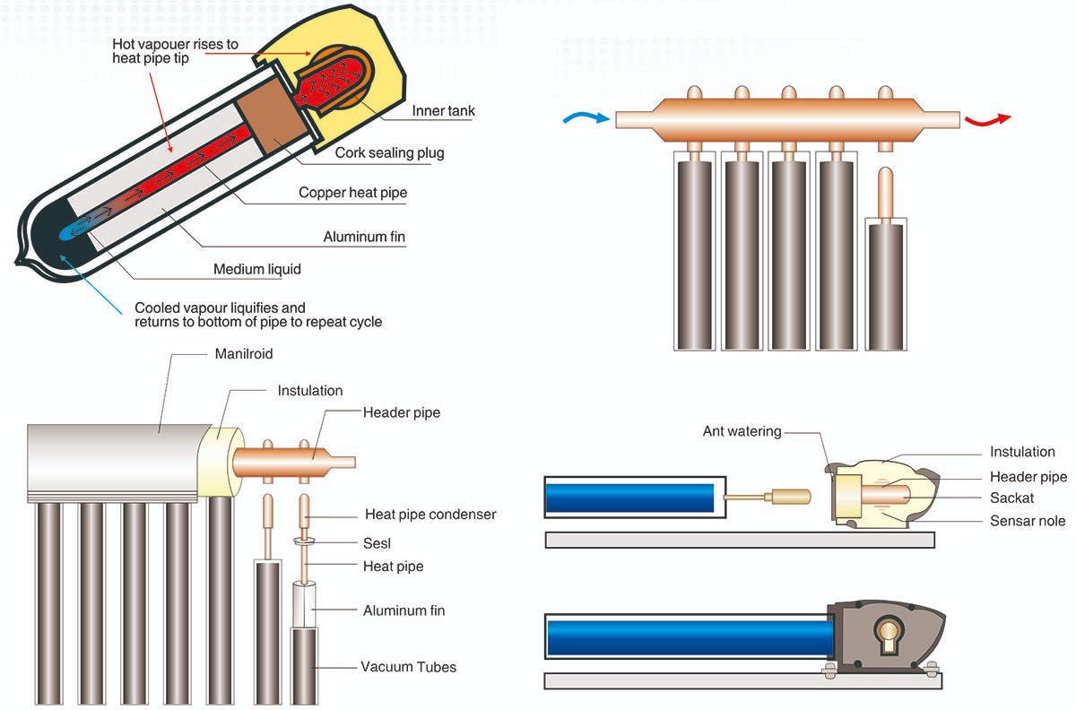 ソーラーコレクター真空管