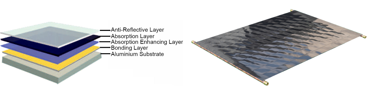 Solar Selective Absorbing Coating Solar Selective Absorbing Coating