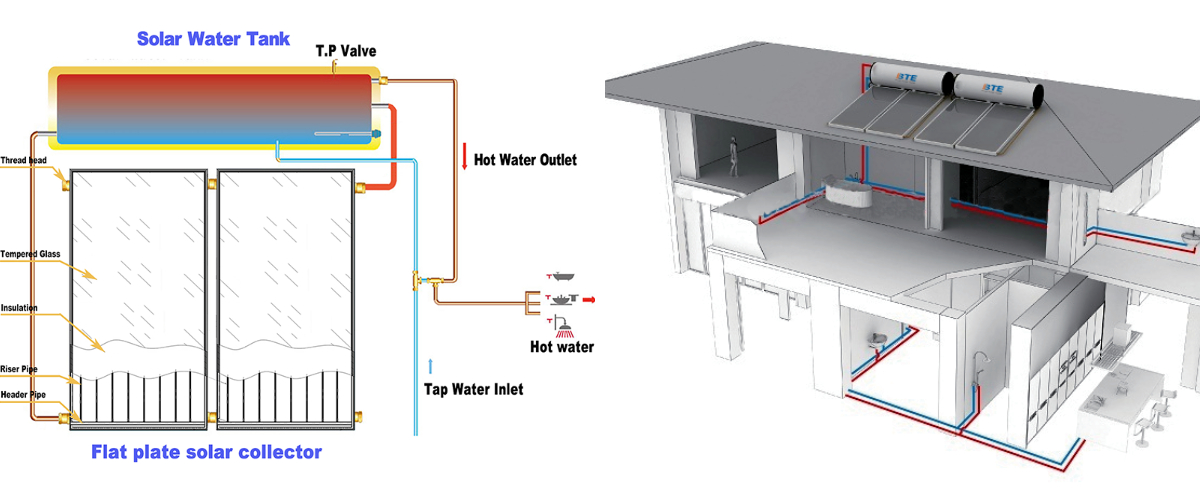 100L Solar Water Heater