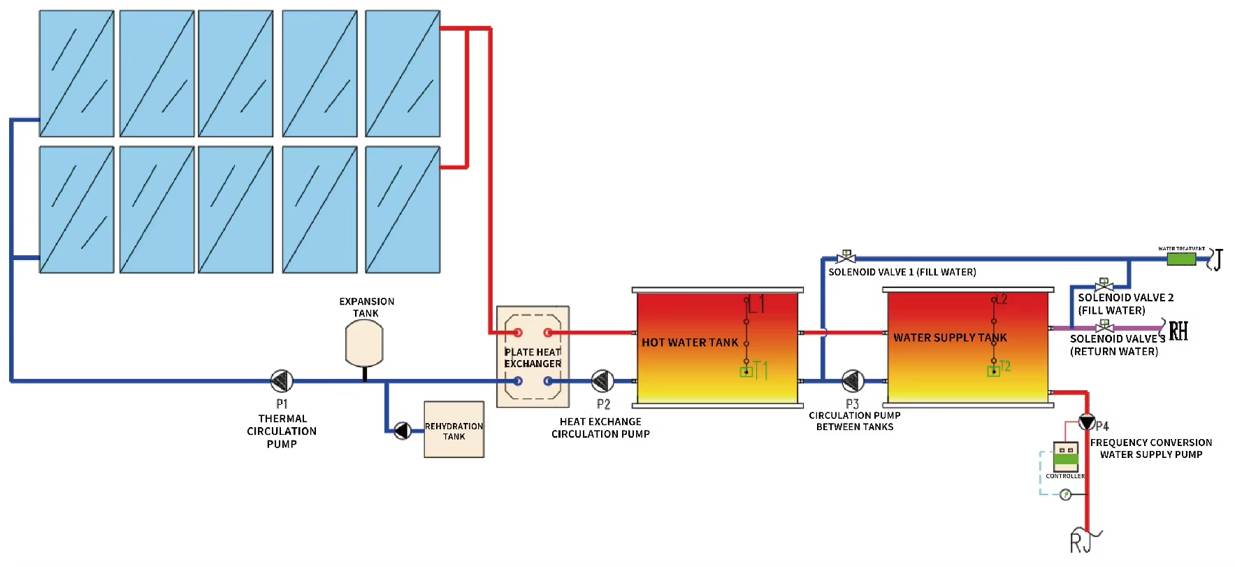 Flat Plate Solar Collector Flat Plate Solar Collector