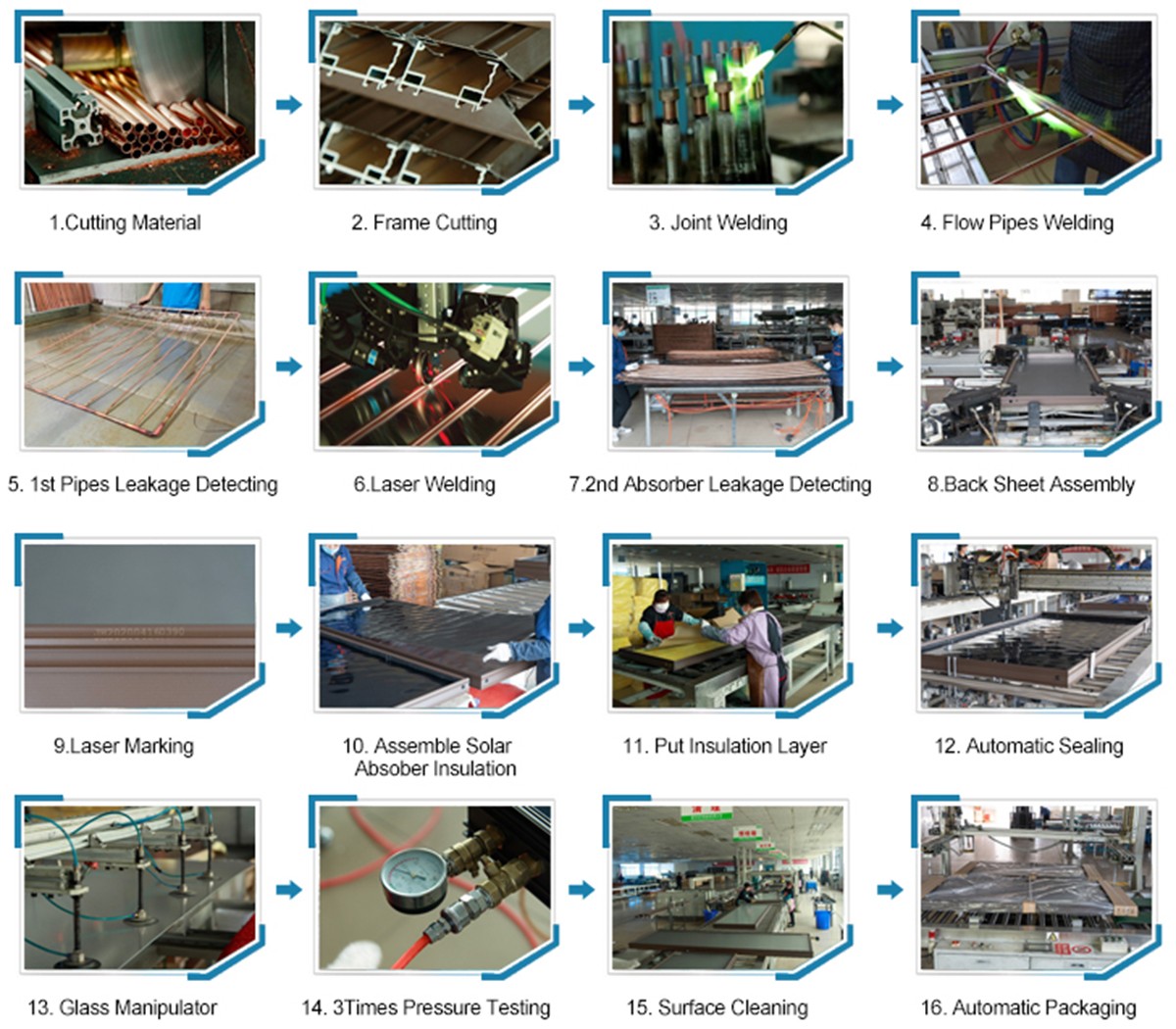太陽熱集熱システム 太陽熱集熱システム