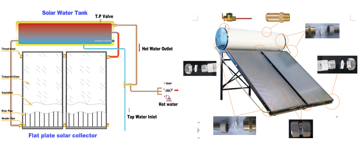Solar Water Heater Roof System Solar Water Heater Roof System
