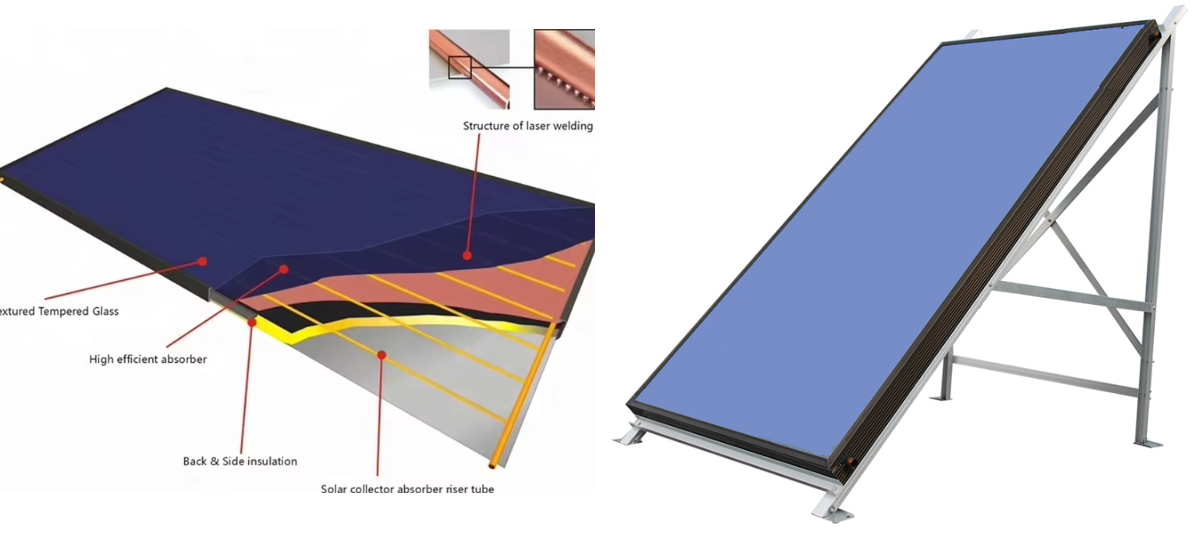 Solar Thermal Collector System Solar Thermal Collector System