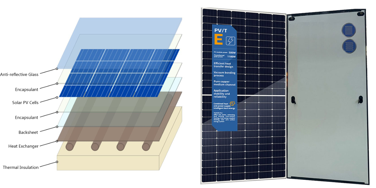 ハイブリッド太陽熱温水システム ハイブリッド太陽熱温水システム