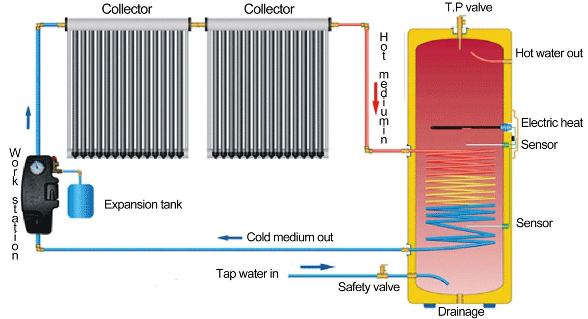 ヒートパイプソーラースプリットシステム ヒートパイプソーラースプリットシステム