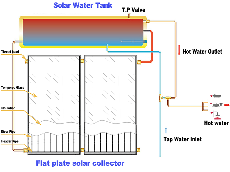 Solar Water Heater Pressurised